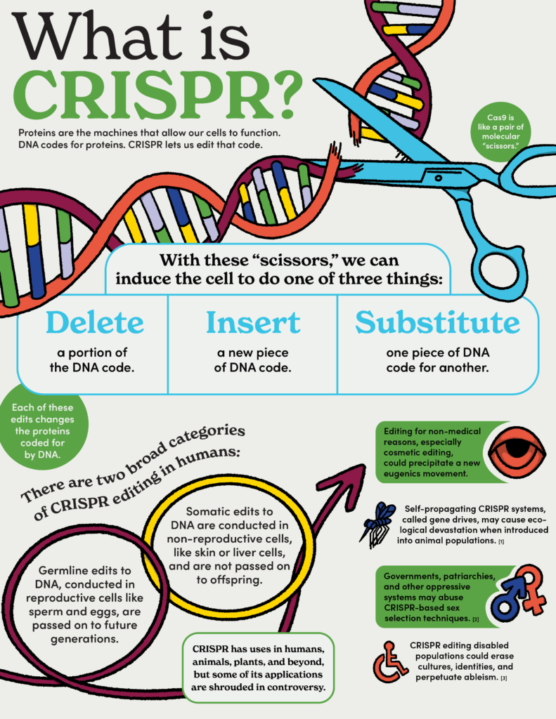 Genome modification malaysia